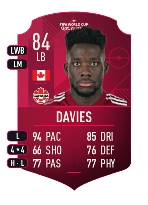 Davies - 84 - World Cup Player