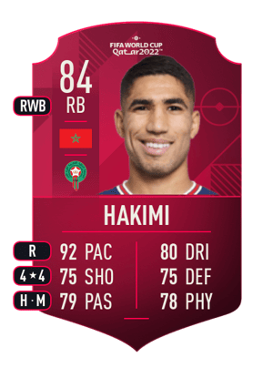Achraf Hakimi