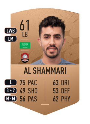 Abdulmalek Al Shammari