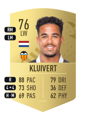 Justin Kluivert