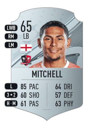 Demetri Mitchell