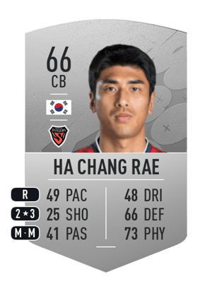 Ha Chang Rae