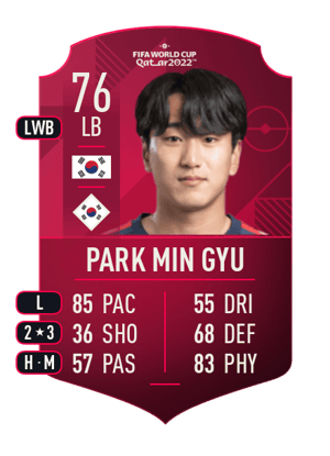 Park Min Gyu