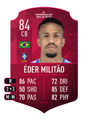 Éder Militão - 84 - World Cup Player