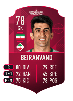 Alireza Beiranvand