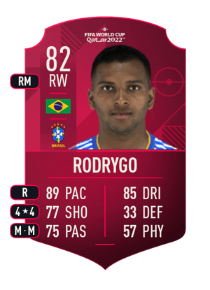 Rodrygo