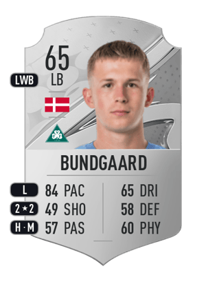 Oliver Bundgaard