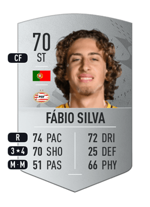 Fábio Silva