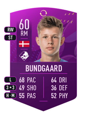 Filip Bundgaard