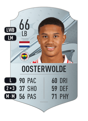 Jayden Oosterwolde