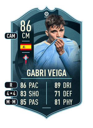 Gabri Veiga - 86 - POTM LALIGA SANTANDER