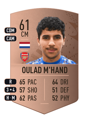Salah-Eddine Oulad M'Hand