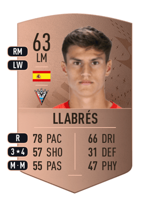 Llabrés
