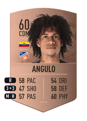 Marco Antonio Angulo