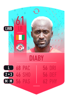Souleymane Diaby