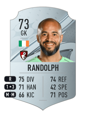 Darren Randolph