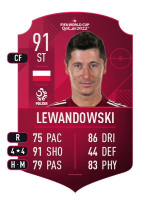 Lewandowski - 91 - World Cup Player