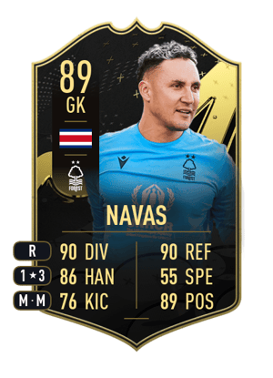 Keylor Navas