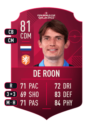 Marten de Roon
