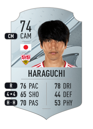 Genki Haraguchi
