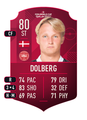 Kasper Dolberg