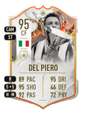 Del Piero - 95 - Trophy Titans ICON