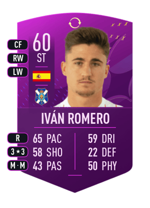 Iván Romero - 60 - Future Stars Swaps Token
