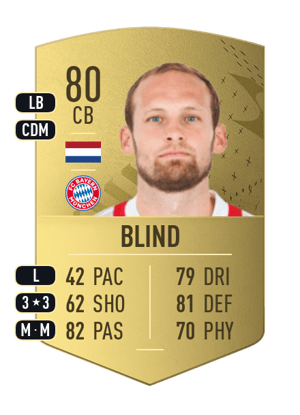 Daley Blind
