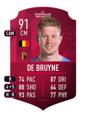 De Bruyne - 91 - World Cup Player