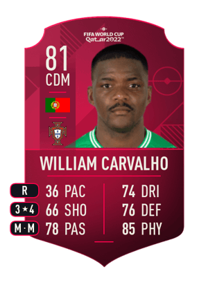William Carvalho