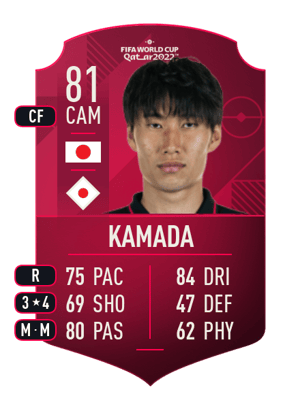 Daichi Kamada