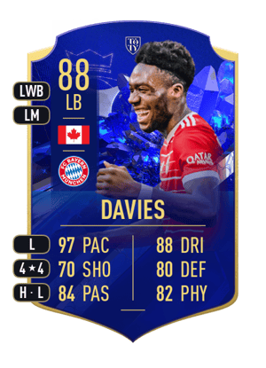 Davies - 88 - TOTY HONOURABLE MENTIONS