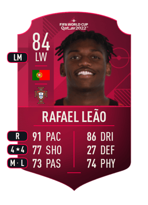 Rafael Leão