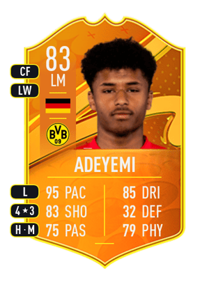 Adeyemi - 83 - Domestic Man of the Match