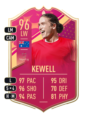 Kewell - 96 - FUTTIES Heroes