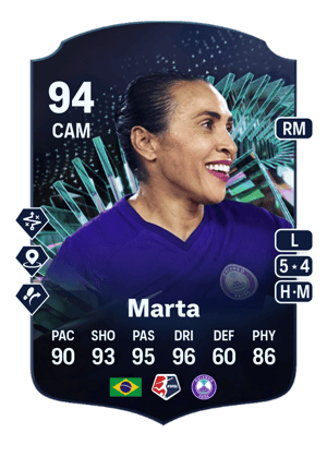Marta - 94 - TOTS Moments