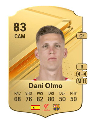 Dani Olmo