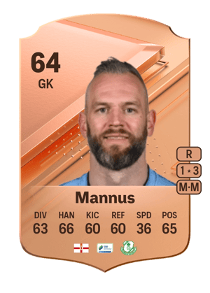 Alan Mannus