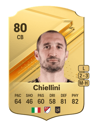 Giorgio Chiellini