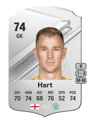 Joe Hart