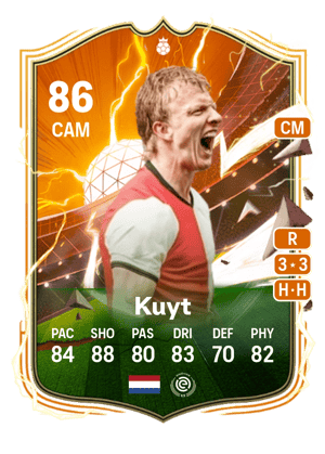Dirk Kuyt