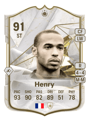 Thierry Henry