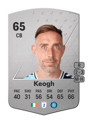 Richard Keogh