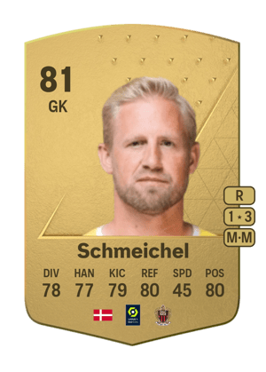 Kasper Schmeichel