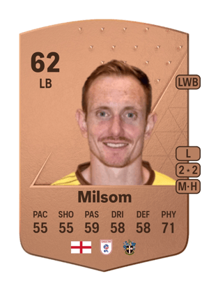 Robert Milsom