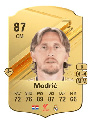 Luka Modrić