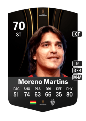 Marcelo Moreno Martins