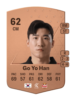 Go Yo Han