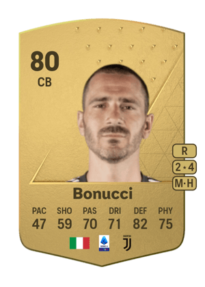 Leonardo Bonucci