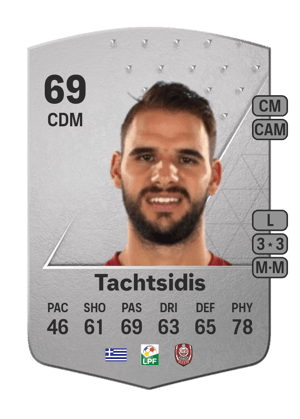 Panagiotis Tachtsidis